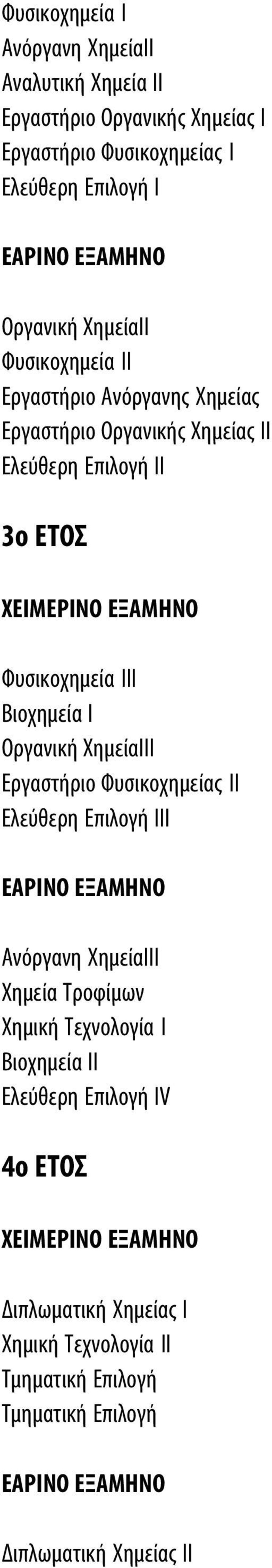 Φυσικοχημεία III Βιοχημεία I Οργανική ΧημείαIII Εργαστήριο Φυσικοχημείας II Ελεύθερη Επιλογή ΙΙΙ Ανόργανη ΧημείαIII Χημεία