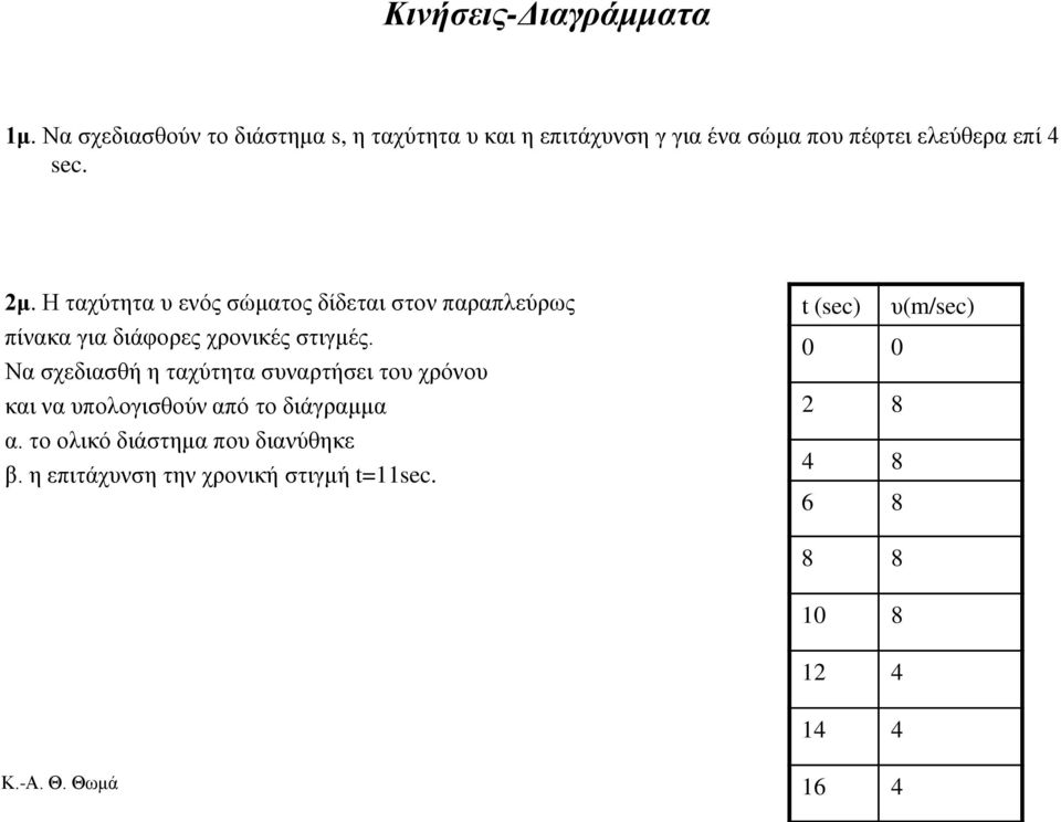 Η ταχύτητα υ ενός σώματος δίδεται στον παραπλεύρως πίνακα για διάφορες χρονικές στιγμές.