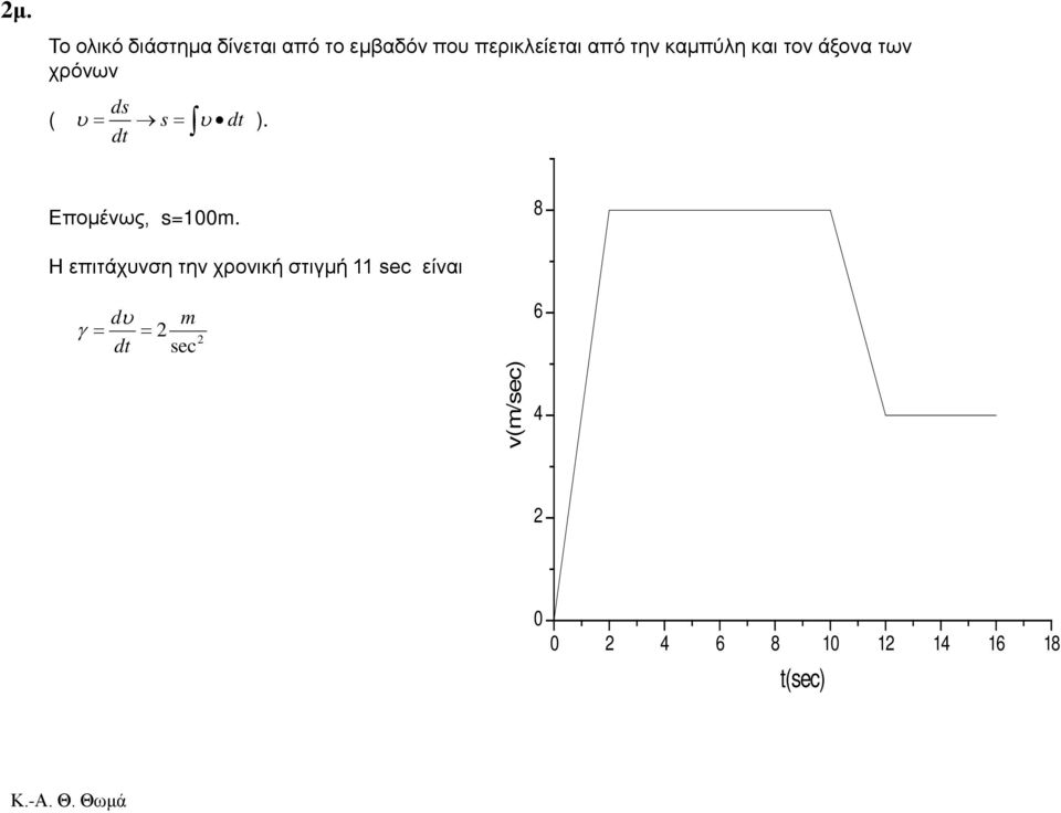 dt Επομένως, s=100.