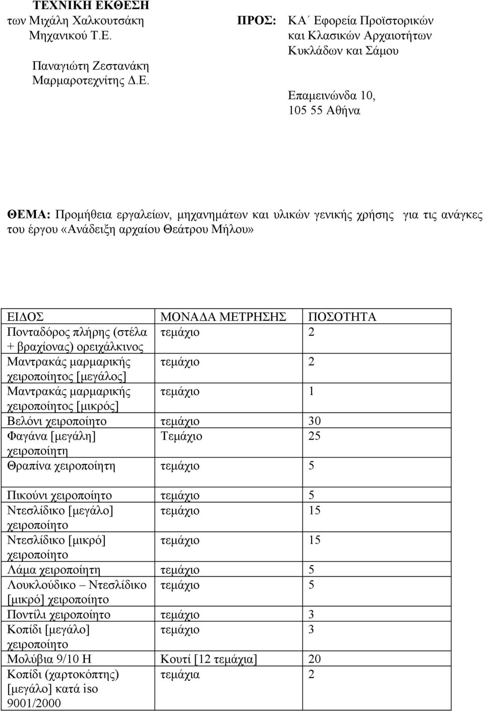 βραχίονας) ορειχάλκινος Μαντρακάς μαρμαρικής τεμάχιο 2 χειροποίητος [μεγάλος] Μαντρακάς μαρμαρικής χειροποίητος [μικρός] Βελόνι χειροποίητο τεμάχιο 30 Φαγάνα [μεγάλη] Τεμάχιο 25 χειροποίητη Θραπίνα