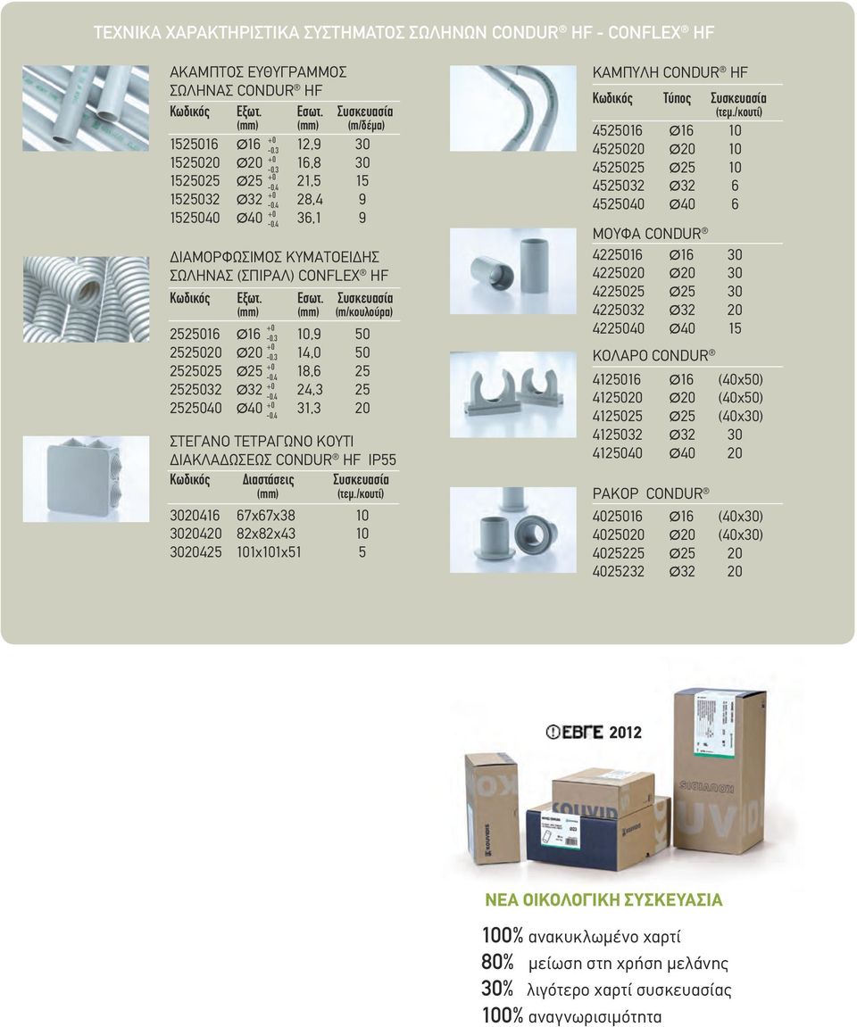 3 10,9 50 2525020 Ø20-0.3 14,0 50 2525025 Ø25-0.4 18,6 25 2525032 Ø32 24,3 25-0.4 2525040 Ø40 31,3 20-0.4 ΣΤΕΓΑΝΟ ΤΕΤΡΑΓΩΝΟ ΚΟΥΤΙ ΔΙΑΚΛΑΔΩΣΕΩΣ CONDUR HF IP55 Κωδικός Διαστάσεις Συσκευασία (mm) (τεμ.