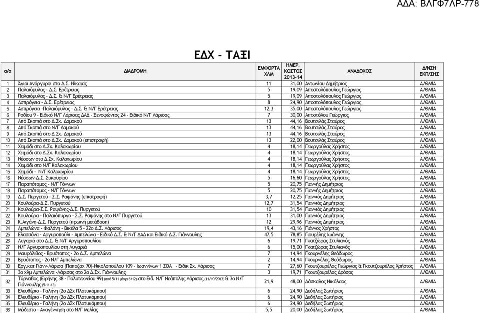 Σχ. Δομοκού 13 44,16 Βουτσιλάς Σταύρος Α/ΘΜΙΑ 8 Από Σκοπιά στο Ν/Γ Δομοκού 13 44,16 Βουτσιλάς Σταύρος Α/ΘΜΙΑ 9 Από Σκοπιά στο Δ.Σχ. Δομοκού 13 44,16 Βουτσιλάς Σταύρος Α/ΘΜΙΑ 10 Από Σκοπιά στο Δ.Σχ. Δομοκού (επιστροφή) 13 22,00 Βουτσιλάς Σταύρος Α/ΘΜΙΑ 11 Χειμάδι στο Δ.