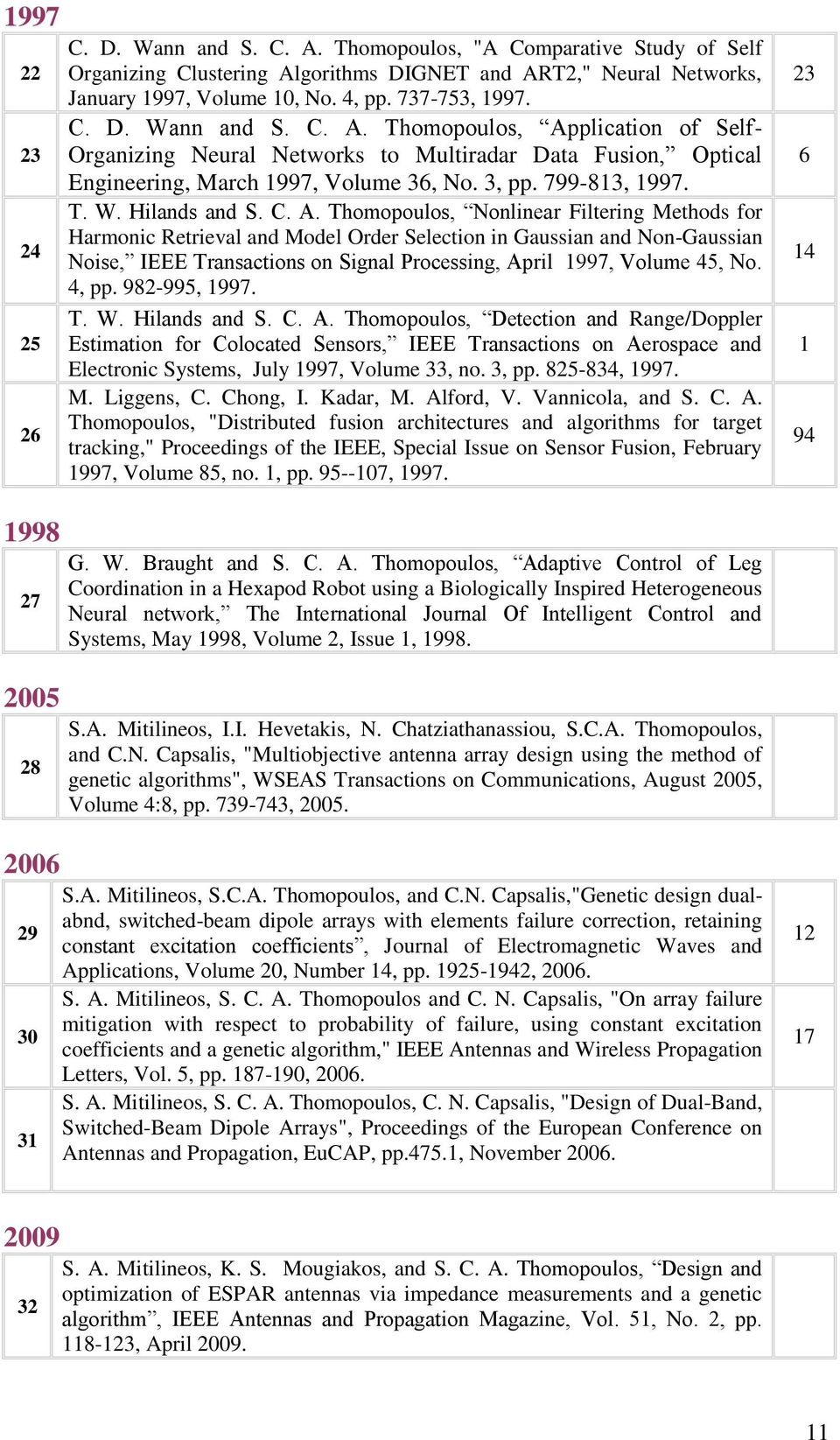 Thomopoulos, Nonlinear Filtering Methods for Harmonic Retrieval and Model Order Selection in Gaussian and Non-Gaussian Noise, IEEE Transactions on Signal Processing, April 997, Volume 45, No. 4, pp.