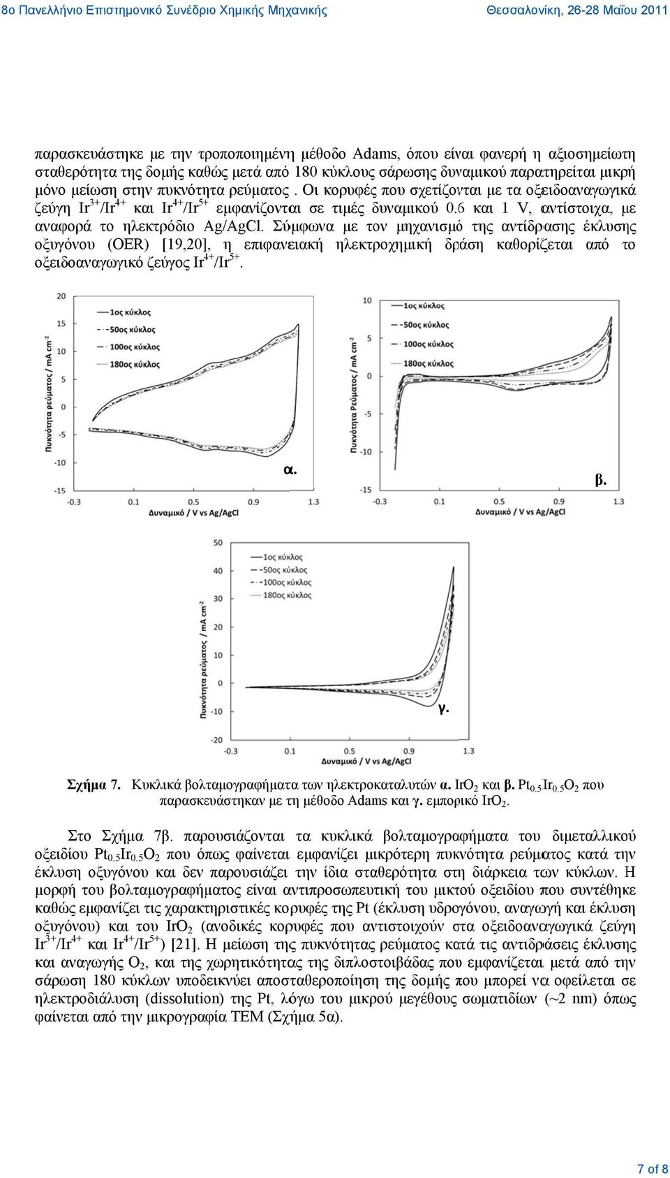 Σύμφωνα με τον μηχανισμόό της αντίδρασης έκλυσης οξυγόνου (OER) [19,20], η επιφανειακή ηλεκτροχημική δράση καθορίζεται από το τ οξειδοαναγωγικό ζεύγος Ir 4+ 4 /Ir 5+. α. β. γ. Σχήμα 7.