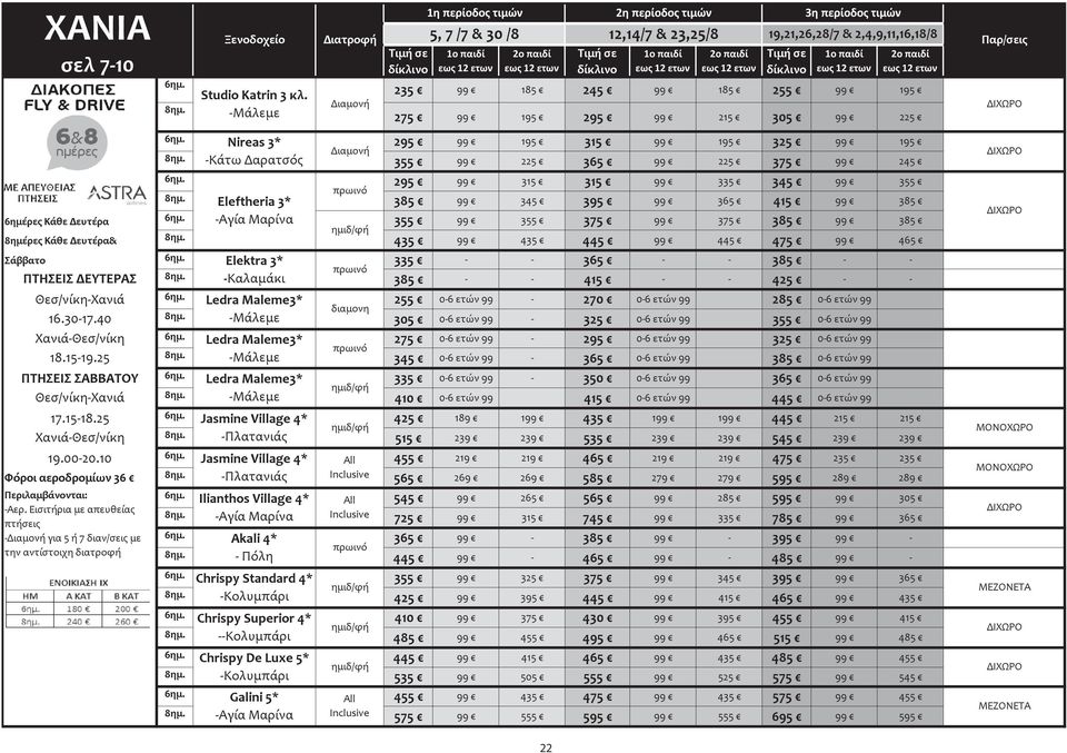 Elektra 3* 335 365 385 πρωινό ΠΤΗΣΕΙΣ ΔΕΥΤΕΡΑΣ 8ημ. Καλαμάκι 385 415 425 Θεσ/νίκηΧανιά 6ημ. Ledra Maleme3* 255 06 ετών 99 270 06 ετών 99 285 06 ετών 99 διαμονη 16.3017.40 8ημ.