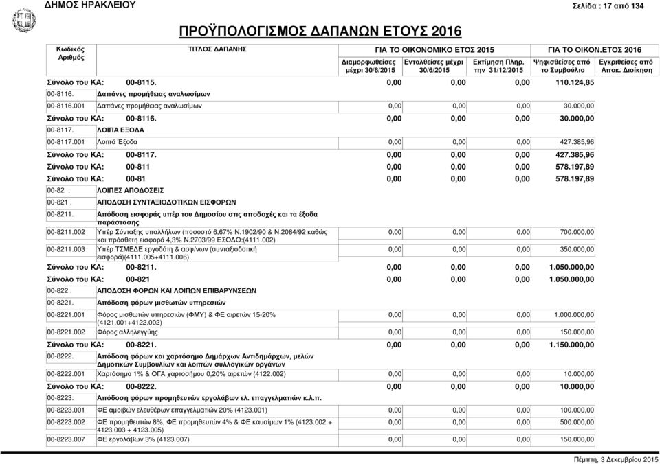 ΑΠΟΔΟΣΗ ΣΥΝΤΑΞΙΟΔΟΤΙΚΩΝ ΕΙΣΦΟΡΩΝ 00-8211. Απόδοση εισφοράς υπέρ του Δημοσίου στις αποδοχές και τα έξοδα παράστασης 00-8211.002 Υπέρ Σύνταξης υπαλλήλων (ποσοστό 6,67% Ν.1902/90 & Ν.