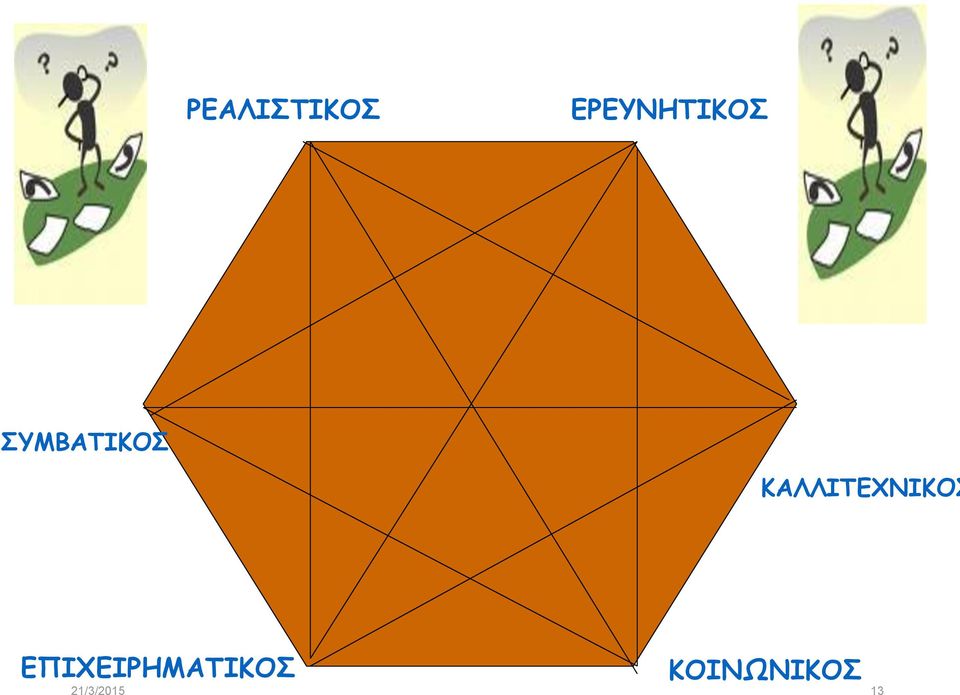 ΕΡΕΥΝΗΤΙΚΟΣ
