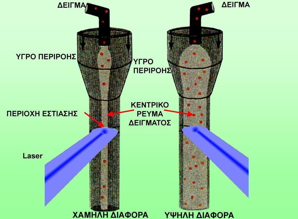 ΕΣΤΙΑΣΗΣ ΚΕΝΤΡΙΚΟ ΡΕΥΜΑ