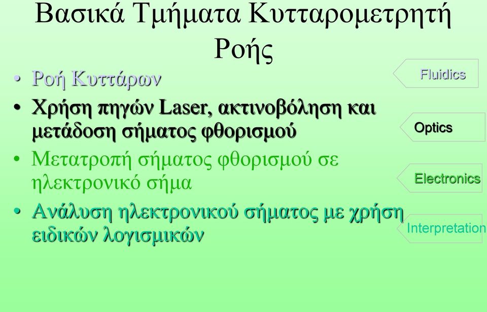 σήματος φθορισμού σε ηλεκτρονικό σήμα Ανάλυση ηλεκτρονικού