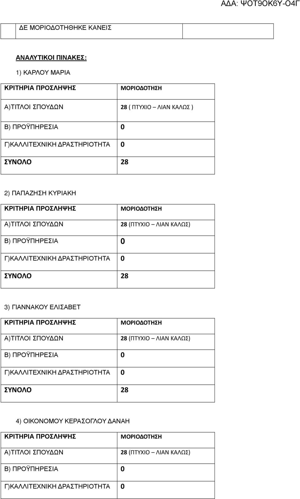 ΛΙΑΝ ΚΑΛΩΣ) ΣΥΝΟΛΟ 28 3) ΓΙΑΝΝΑΚΟΥ ΕΛΙΣΑΒΕΤ 28 (ΠΤΥΧΙΟ ΛΙΑΝ