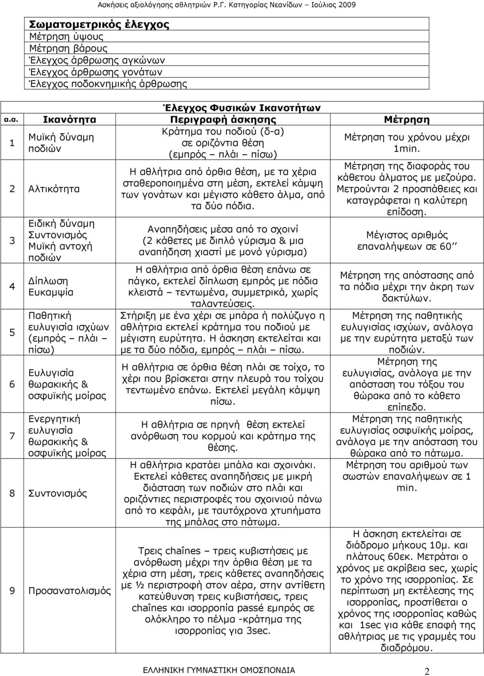 ευλυγισία θωρακικής & οσφυϊκής μοίρας 8 Συντονισμός 9 Προσανατολισμός Κράτημα του ποδιού (δ-α) σε οριζόντια θέση (εμπρός πλάι πίσω) Η αθλήτρια από όρθια θέση, με τα χέρια σταθεροποιημένα στη μέση,