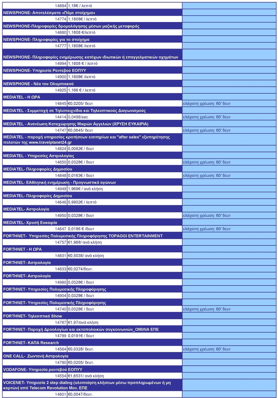 ΩΡΑ 14900 1,1808 /λεπτό 14925 1,166 / λεπτό 14845 0,0205/ δευτ ελάχιστη χρέωση: 60' δευτ MEDIATEL - Συμμετοχή σε Τηλεπαιχνίδια και Τηλεοπτικούς Διαγωνισμούς 14414 0,0498/sec ελάχιστη χρέωση: 60' δευτ