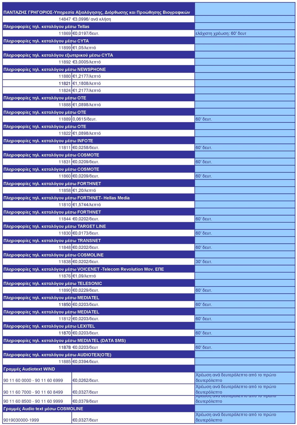 καταλόγου μέσω NEWSPHONE 11880 1,2177/λεπτό 11821 1,1808/λεπτό 11824 1,2177/λεπτό Πληροφορίες τηλ. καταλόγου μέσω OTE 11888 1,0898/λεπτό Πληροφορίες τηλ. καταλόγου μέσω OTE Πληροφορίες τηλ.