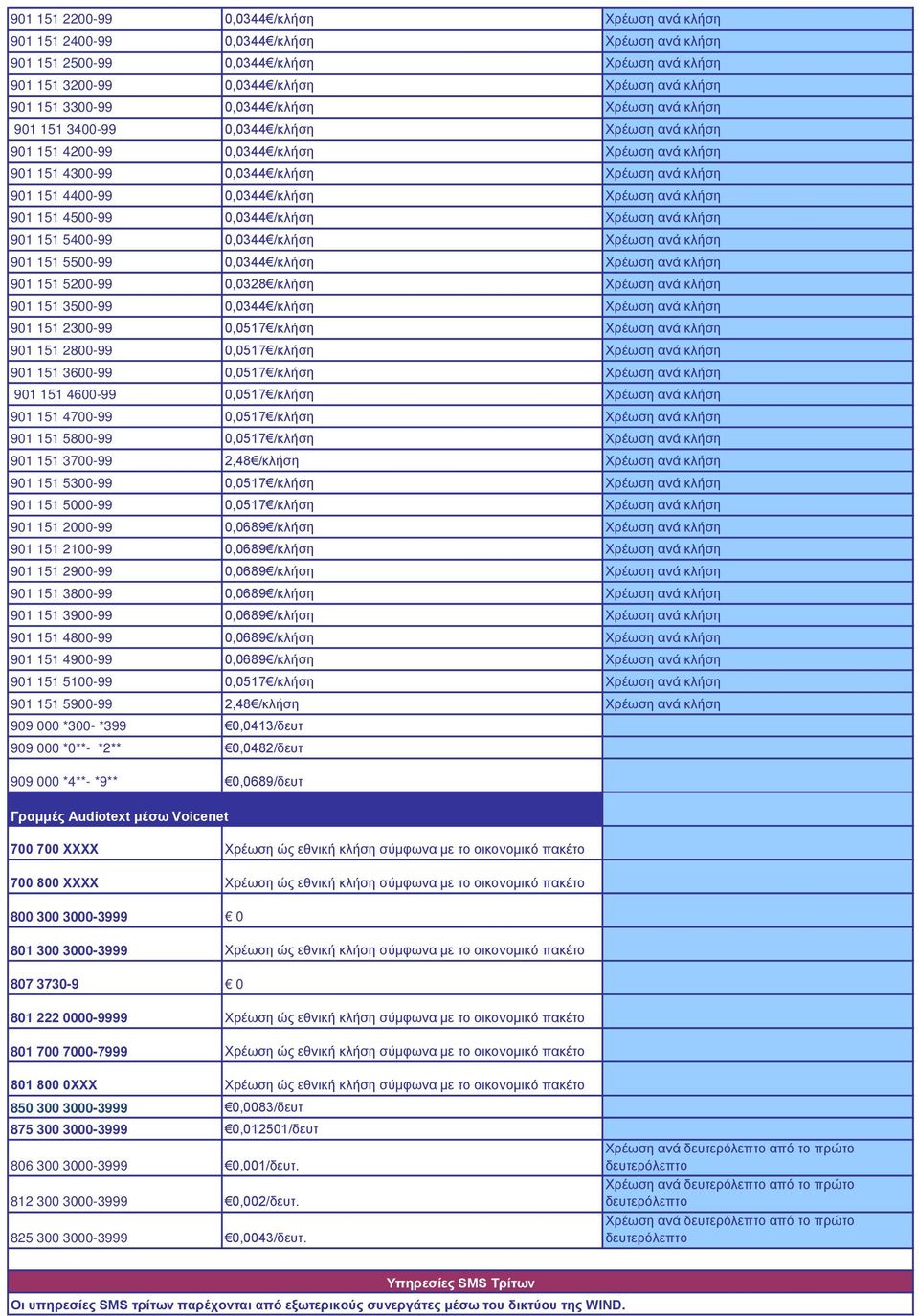 0,0344 /κλήση Χρέωση ανά κλήση 901 151 4500-99 0,0344 /κλήση Χρέωση ανά κλήση 901 151 5400-99 0,0344 /κλήση Χρέωση ανά κλήση 901 151 5500-99 0,0344 /κλήση Χρέωση ανά κλήση 901 151 5200-99 0,0328