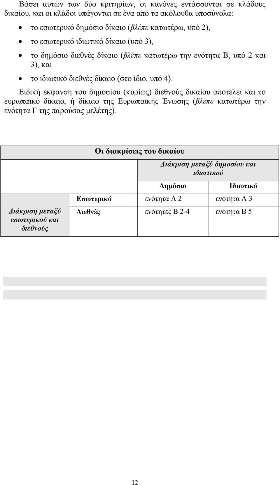 Ειδική έκφανση του δημοσίου (κυρίως) διεθνούς δικαίου αποτελεί και το ευρωπαϊκό δίκαιο, ή δίκαιο της Ευρωπαϊκής Ένωσης (βλέπε κατωτέρω την ενότητα Γ της παρούσας μελέτης).