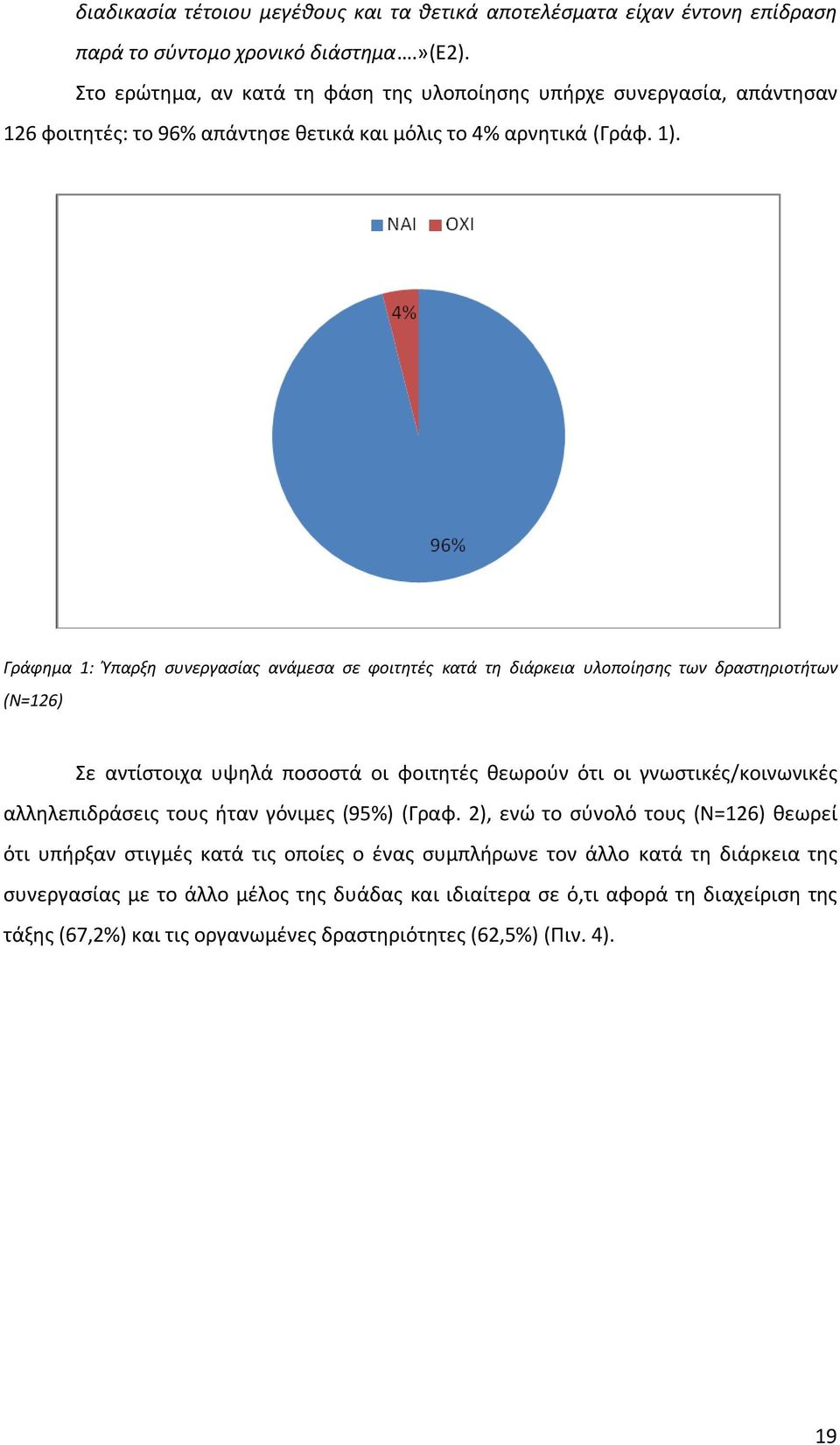 Γράφημα 1: Ύπαρξη συνεργασίας ανάμεσα σε φοιτητές κατά τη διάρκεια υλοποίησης των δραστηριοτήτων (Ν=126) Σε αντίστοιχα υψηλά ποσοστά οι φοιτητές θεωρούν ότι οι γνωστικές/κοινωνικές