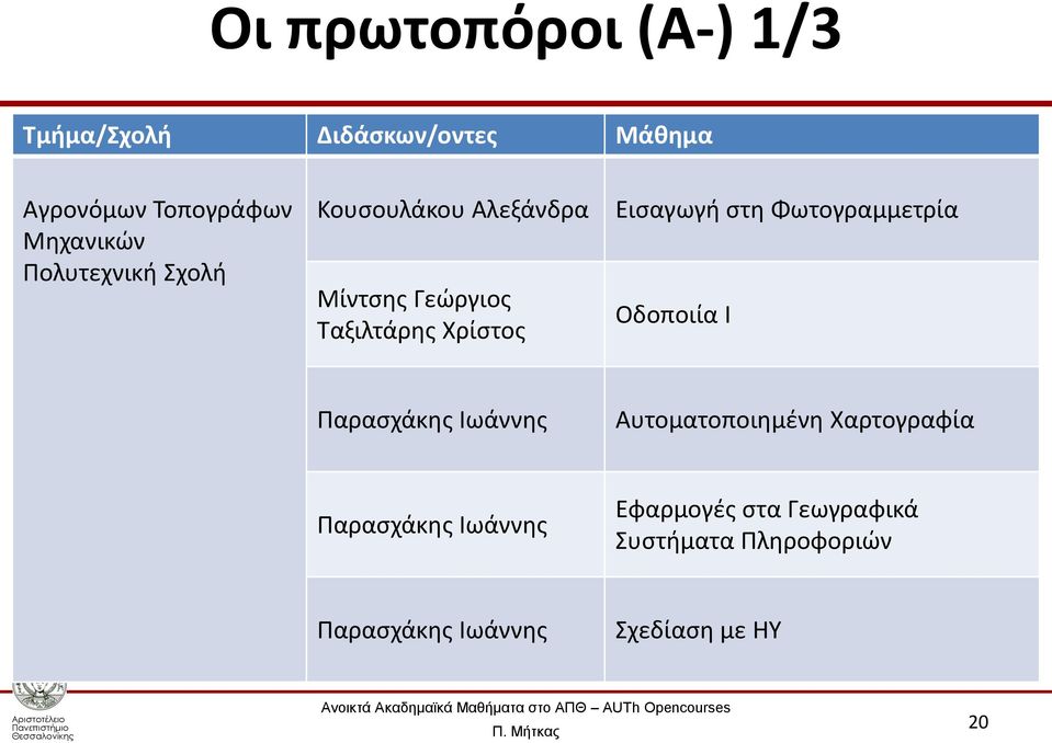 Φωτογραμμετρία Οδοποιία Ι Παρασχάκης Ιωάννης Αυτοματοποιημένη Χαρτογραφία Παρασχάκης