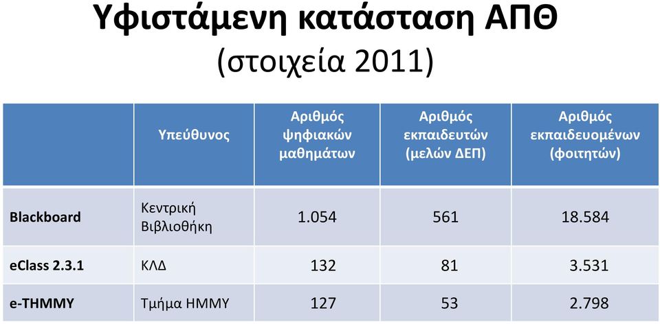 εκπαιδευομένων (φοιτητών) Blackboard Κεντρική Βιβλιοθήκη 1.