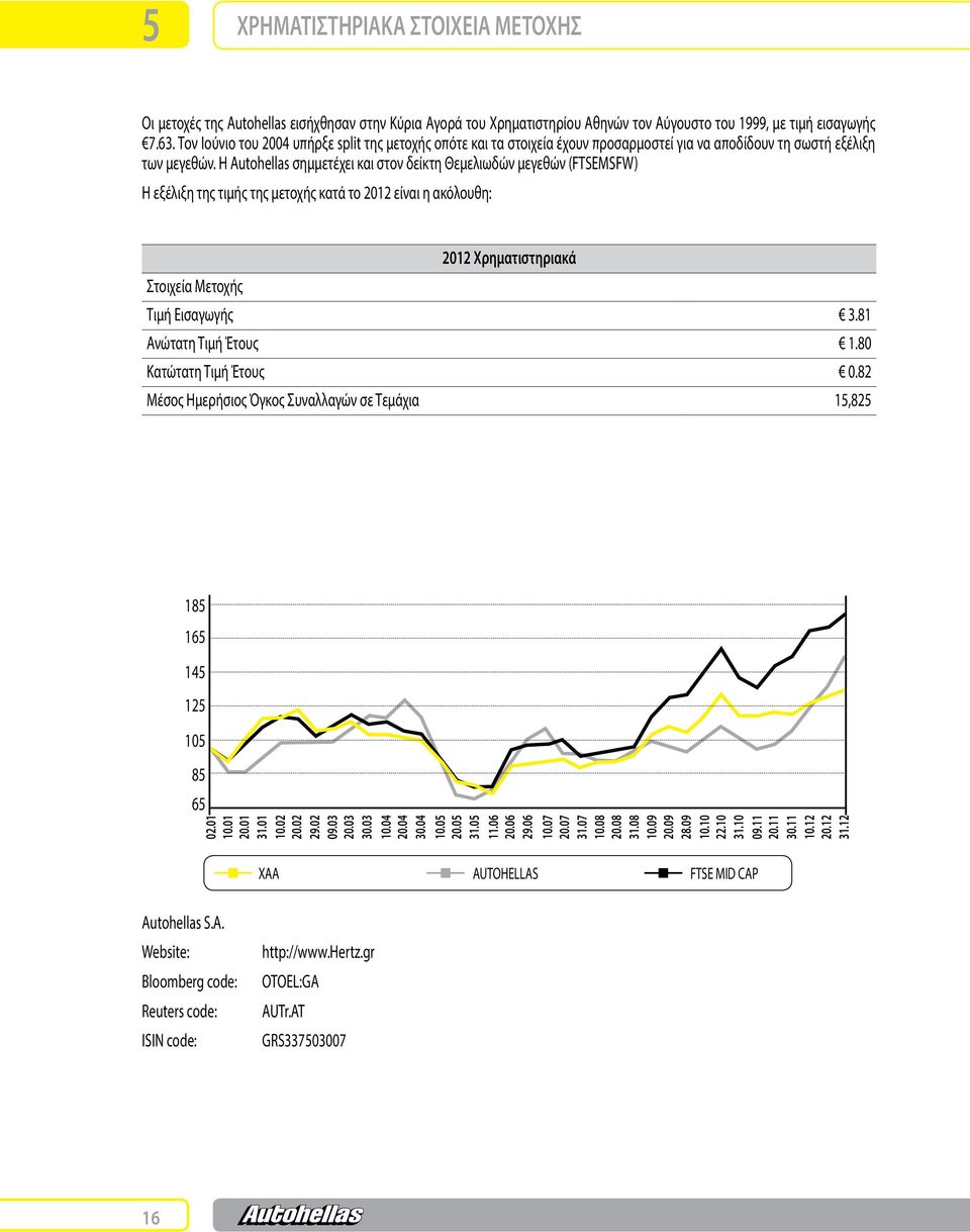 Η Autohellas σημμετέχει και στον δείκτη Θεμελιωδών μεγεθών (FTSEMSFW) Η εξέλιξη της τιμής της μετοχής κατά το 2012 είναι η ακόλουθη: 2012 Χρηματιστηριακά Στοιχεία Μετοχής Τιμή Εισαγωγής 3.