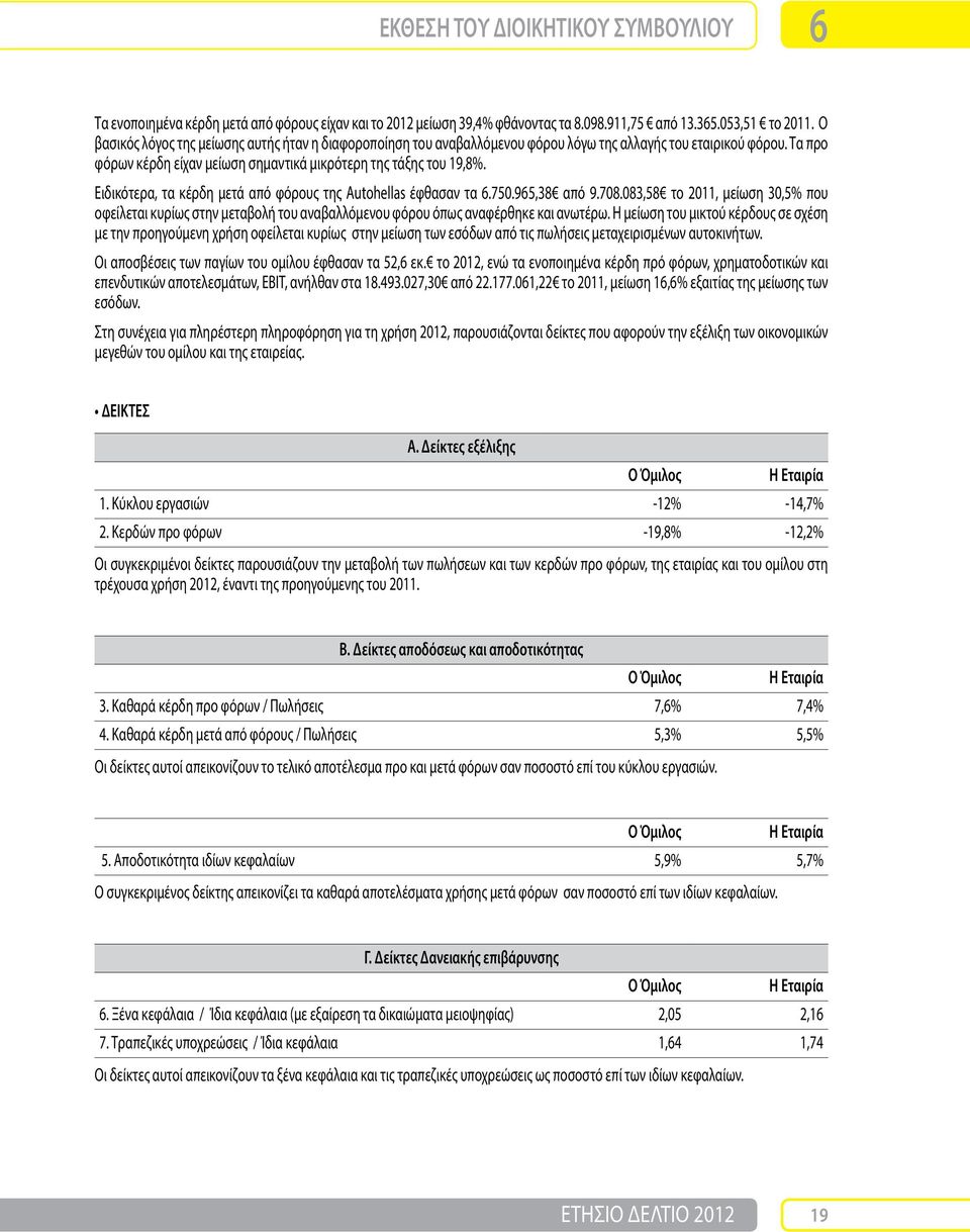 Ειδικότερα, τα κέρδη μετά από φόρους της Autohellas έφθασαν τα 6.750.965,38 από 9.708.