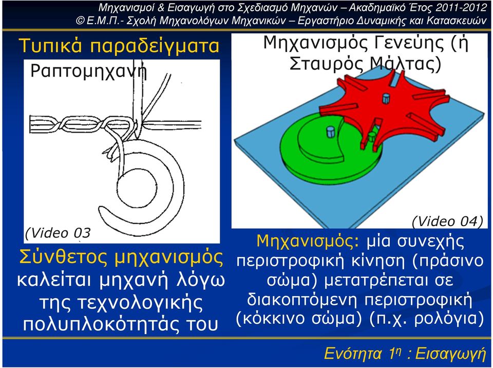 πολυπλοκότητάς του (Video 04) Μηχανισµός: µία συνεχής περιστροφική κίνηση