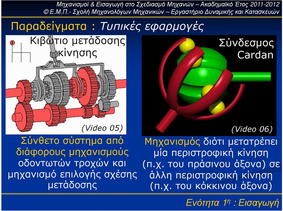 σχέσης µετάδοσης (Video 05) (Video 06) Μηχανισµός διότι µετατρέπει µία