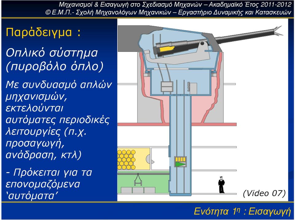 µηχανισµών, εκτελούνται αυτόµατες περιοδικές λειτουργίες (π.χ.