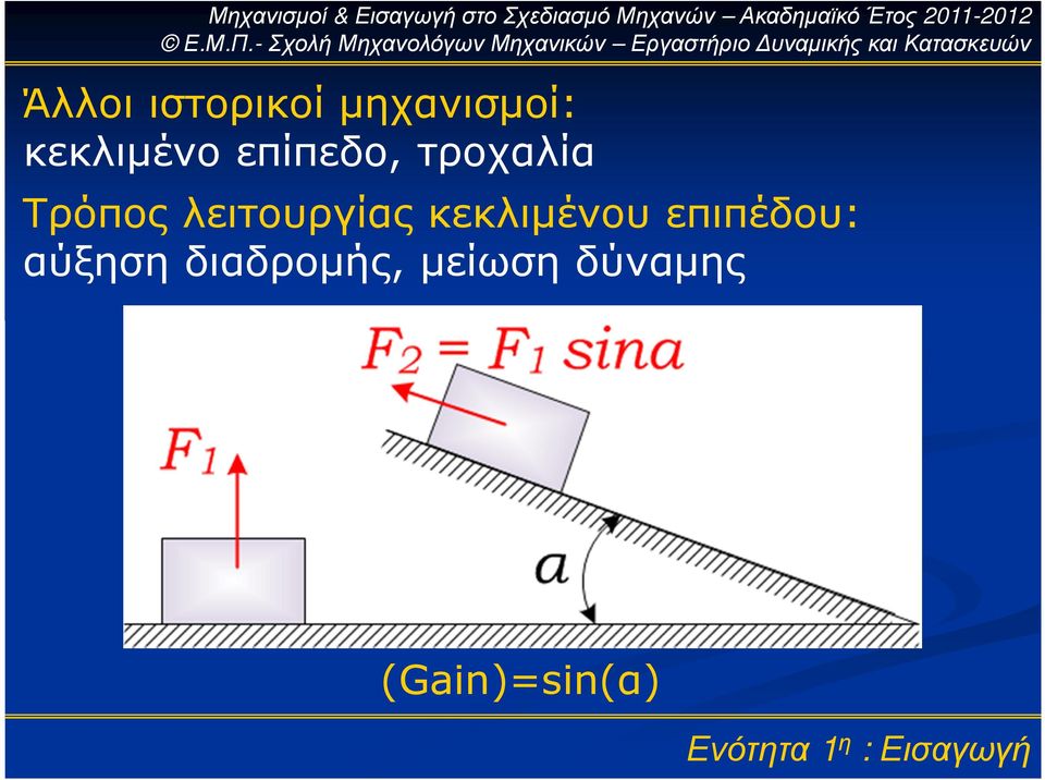 λειτουργίας κεκλιµένου επιπέδου: