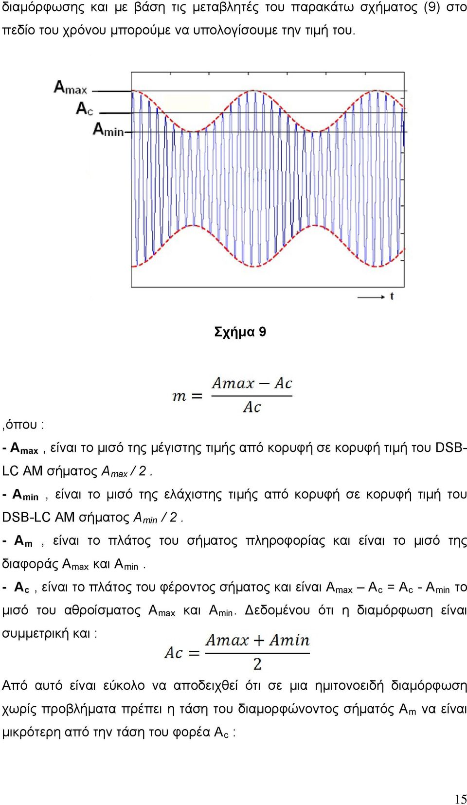 - Α min, είναι το μισό της ελάχιστης τιμής από κορυφή σε κορυφή τιμή του DSB-LC ΑΜ σήματος A min / 2. - A m, είναι το πλάτος του σήματος πληροφορίας και είναι το μισό της διαφοράς A max και A min.