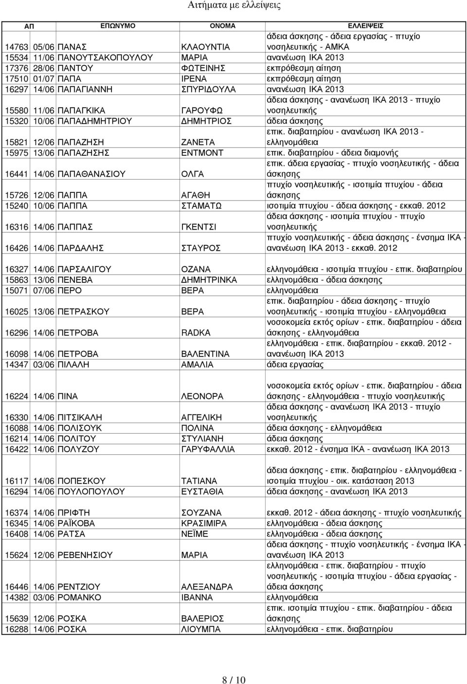 - ανανέωση ΙΚΑ - ελληνοµάθεια 15975 13/06 ΠΑΠΑΖΗΣΗΣ ΕΝΤΜΟΝΤ επικ. - άδεια διαµονής 16441 14/06 ΠΑΠΑΘΑΝΑΣΙΟΥ ΟΛΓΑ επικ.