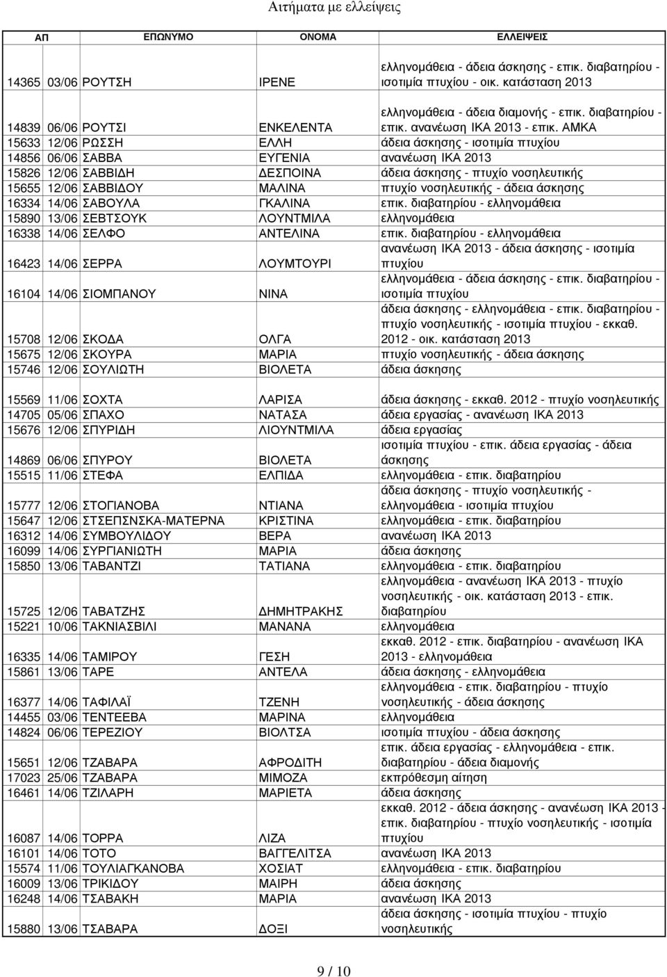 - ελληνοµάθεια 15890 13/06 ΣΕΒΤΣΟΥΚ ΛΟΥΝΤΜΙΛΑ ελληνοµάθεια 16338 14/06 ΣΕΛΦΟ ΑΝΤΕΛΙΝΑ επικ. - ελληνοµάθεια 16423 14/06 ΣΕΡΡΑ ΛΟΥΜΤΟΥΡΙ ανανέωση ΙΚΑ - - ισοτιµία ελληνοµάθεια - - επικ.