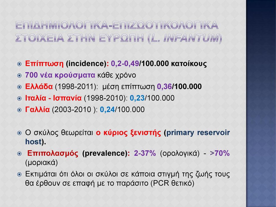 000 Ιταλία - Ισπανία (1998-2010): 0,23/100.000 Γαλλία (2003-2010 ): 0,24/100.