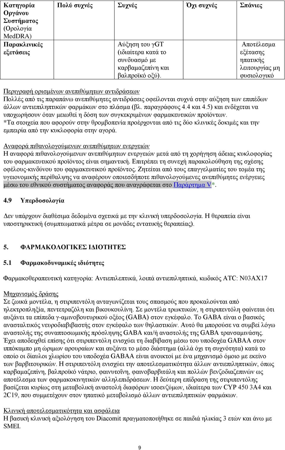 αντιεπιληπτικών φαρμάκων στο πλάσμα (βλ. παραγράφους 4.4 και 4.5) και ενδέχεται να υποχωρήσουν όταν μειωθεί η δόση των συγκεκριμένων φαρμακευτικών προϊόντων.