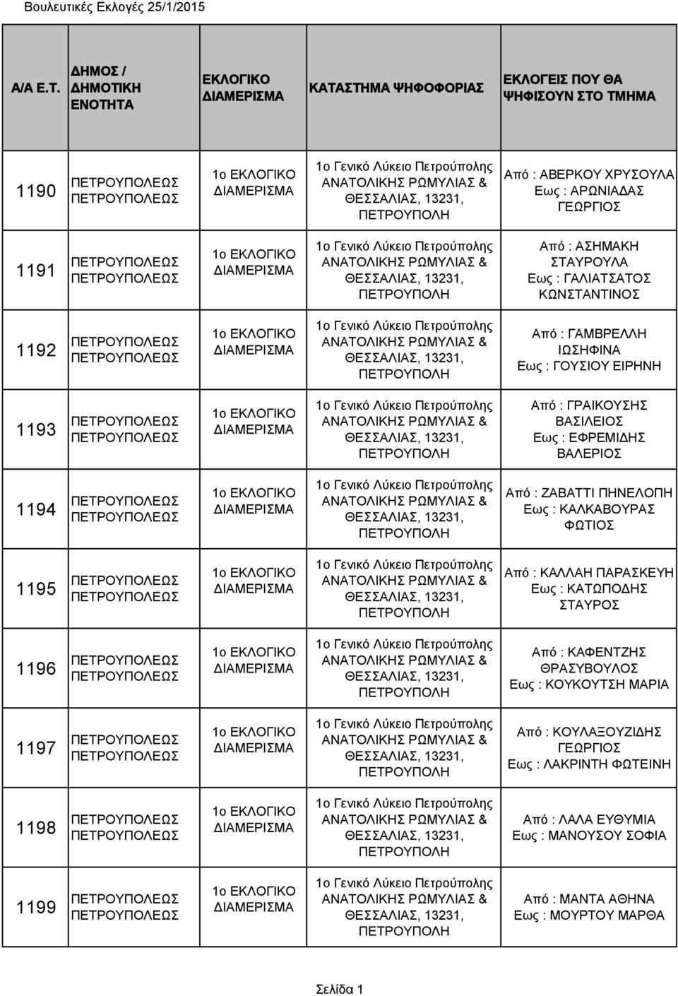 1195 1ο Γενικό Λύκειο Από : ΚΑΛΛΑΗ ΠΑΡΑΣΚΕΥΗ Εως : ΚΑΤΩΠΟΔΗΣ ΣΤΑΥΡΟΣ 1196 1ο Γενικό Λύκειο Από : ΚΑΦΕΝΤΖΗΣ ΘΡΑΣΥΒΟΥΛΟΣ Εως : ΚΟΥΚΟΥΤΣΗ ΜΑΡΙΑ 1197 1ο Γενικό Λύκειο