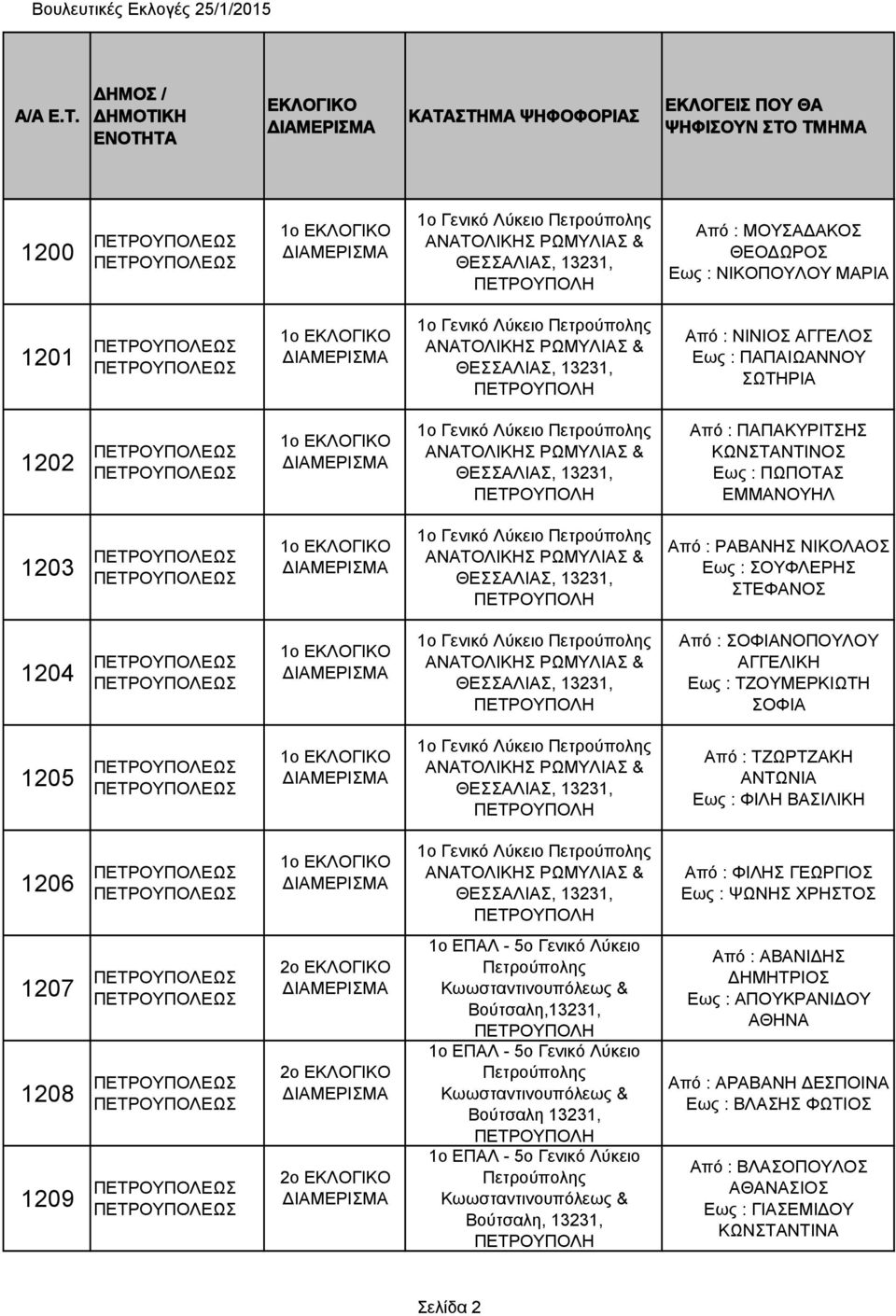 Εως : ΤΖΟΥΜΕΡΚΙΩΤΗ ΣΟΦΙΑ 1205 1ο Γενικό Λύκειο Από : ΤΖΩΡΤΖΑΚΗ ΑΝΤΩΝΙΑ Εως : ΦΙΛΗ ΒΑΣΙΛΙΚΗ 1206 1ο Γενικό Λύκειο Από : ΦΙΛΗΣ Εως : ΨΩΝΗΣ ΧΡΗΣΤΟΣ 1207 1208 1209