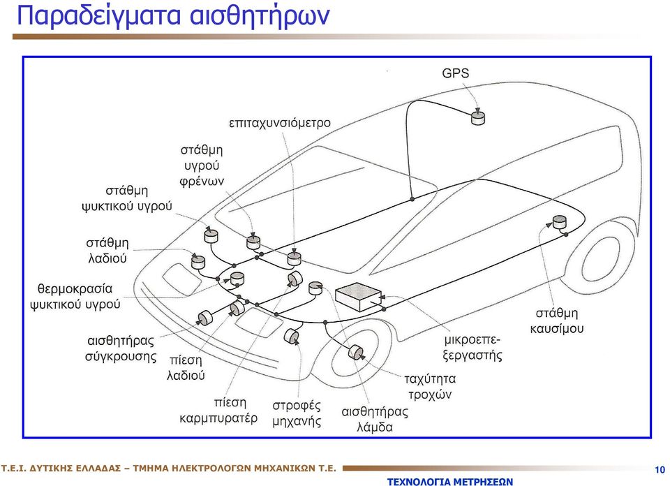 ΔΥΤΙΚΗΣ ΕΛΛΑΔΑΣ