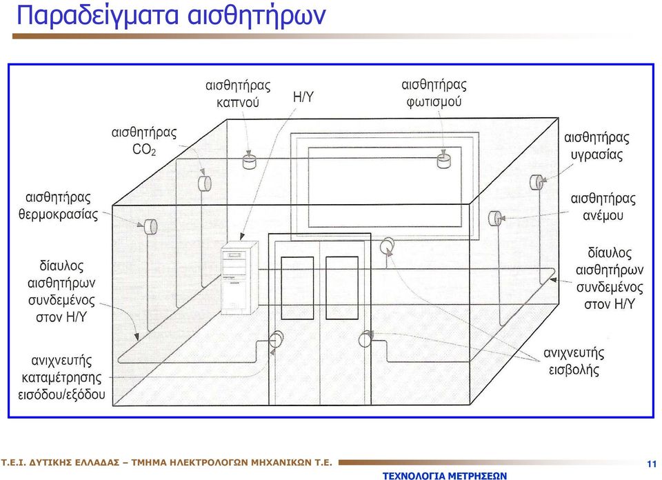 ΔΥΤΙΚΗΣ ΕΛΛΑΔΑΣ