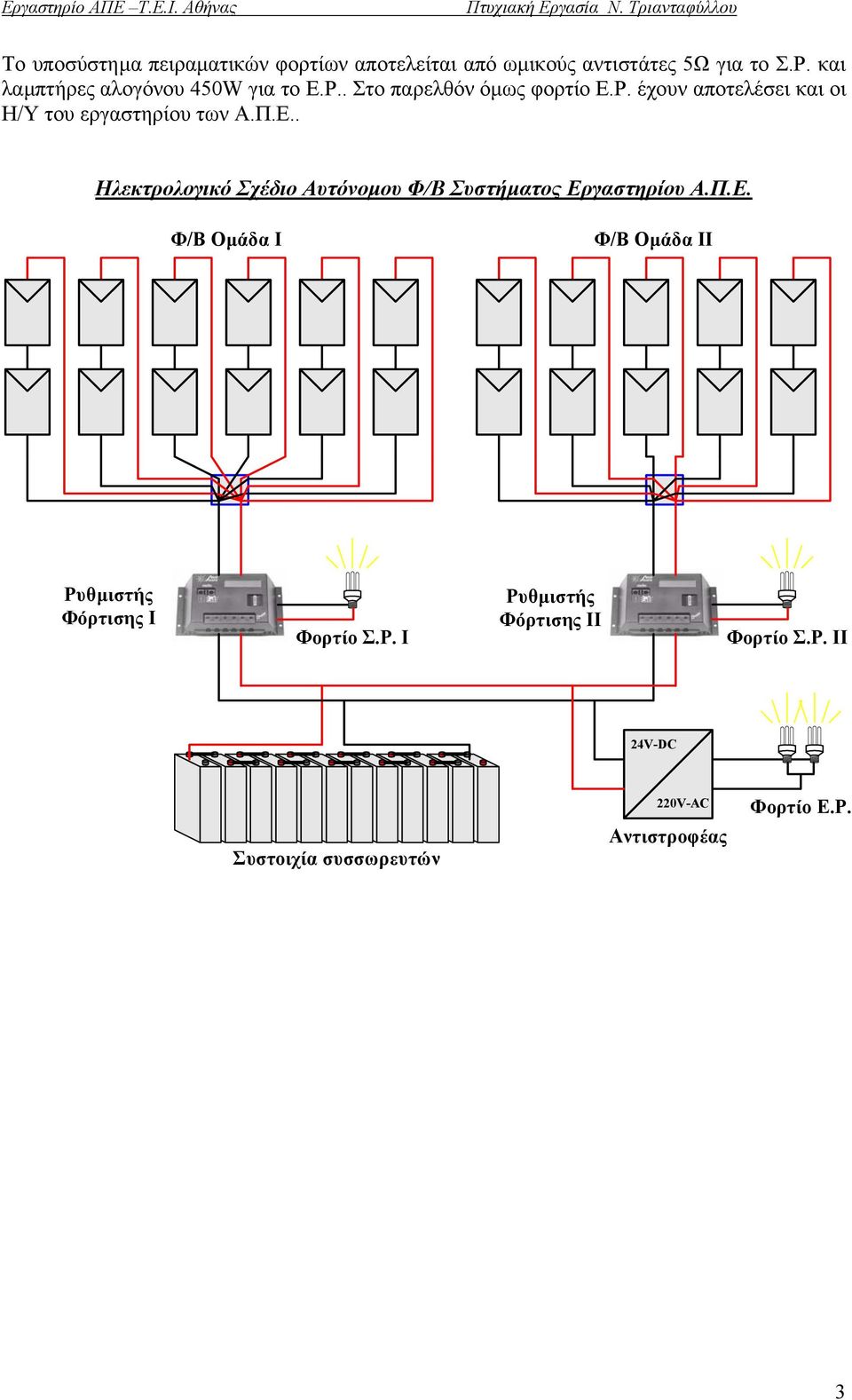 Π.Ε.. Ηλεκτρολογικό Σχέδιο Αυτόνοµου Φ/Β Συστήµατος Εργαστηρίου Α.Π.Ε. Φ/Β Οµάδα Ι Φ/Β Οµάδα ΙI Ρυθµιστής Φόρτισης Ι Φορτίο Σ.