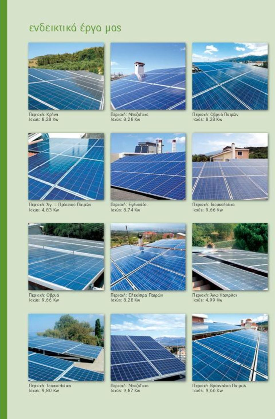 Πράτσικα Πατρών Ισχύς: 4,83 Kw Περιοχή: Εγλυκάδα Ισχύς: 8,74 Kw Περιοχή: Τσουκαλαίικα Ισχύς: 9,66 Kw Περιοχή: Οβρυά