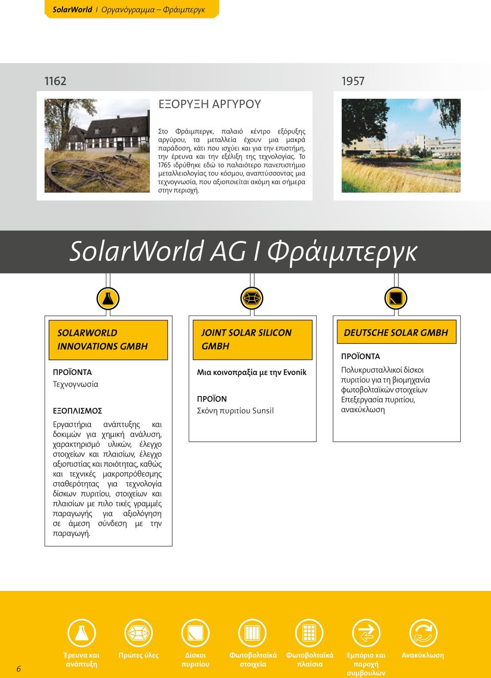 SolarWorld AG I Φράιμπεργκ Solarworld innovations gmbh Προϊόντα Τεχνογνωσία Εξοπλισμός Εργαστήρια ανάπτυξης και δοκιμών για χημική ανάλυση, χαρακτηρισμό υλικών, έλεγχο στοιχείων και πλαισίων, έλεγχο