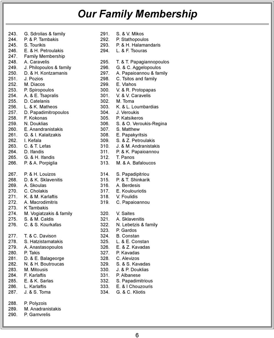 & I. Kalaitzakis 262. I. Kefala 263. C. & T. Lefas 264. D. Ifandis 265. G. & H. Ifandis 266. P. & A. Porpiglia 267. P. & H. Louizos 268. D. & K. Sklavenitis 269. A. Skoulas 270. C. Cholakis 271. K. & M.