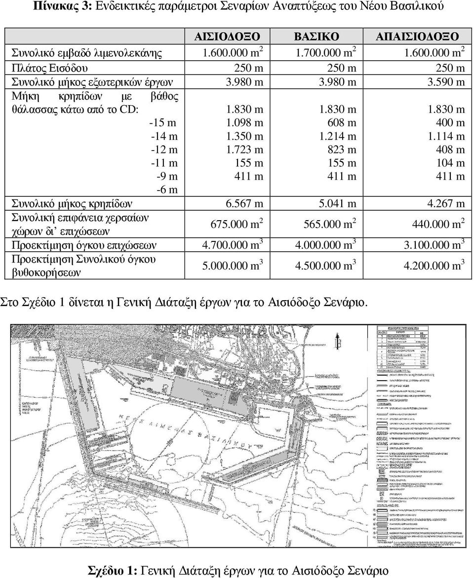 980 m 3.590 m Μήκη κρηπίδων µε βάθος θάλασσας κάτω από το CD: -15 m -14 m -12 m -11 m -9 m -6 m 1.830 m 1.098 m 1.350 m 1.723 m 155 m 411 m 1.830 m 608 m 1.214 m 823 m 155 m 411 m 1.830 m 400 m 1.