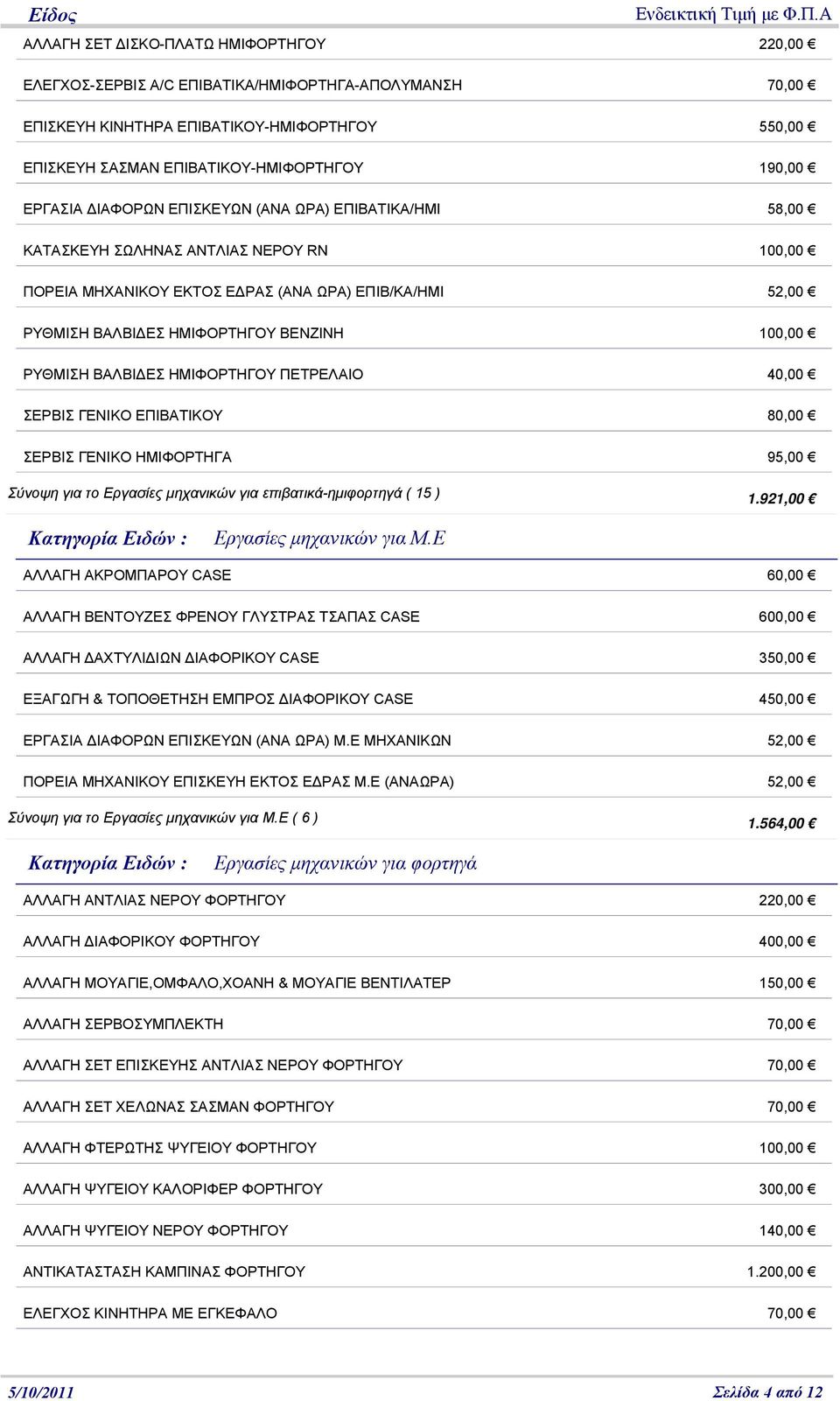 ΒΑΛΒΙ ΕΣ ΗΜΙΦΟΡΤΗΓΟΥ ΠΕΤΡΕΛΑΙΟ 40,00 ΣΕΡΒΙΣ ΓΕΝΙΚΟ ΕΠΙΒΑΤΙΚΟΥ 80,00 ΣΕΡΒΙΣ ΓΕΝΙΚΟ ΗΜΙΦΟΡΤΗΓΑ 95,00 Σύνοψη για το Εργασίες μηχανικών για επιβατικά-ημιφορτηγά ( 15 ) 1.921,00 Εργασίες μηχανικών για Μ.