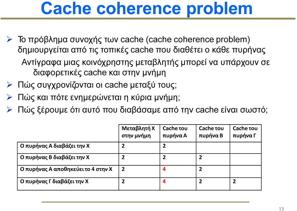 ενηµερώνεται η κύρια µνήµη; Πώς ξέρουµε ότι αυτό που διαβάσαµε από την cache είναι σωστό; Μεταβλητή Χ στην μνήμη Cache του πυρήνα Α Cache του πυρήνα Β