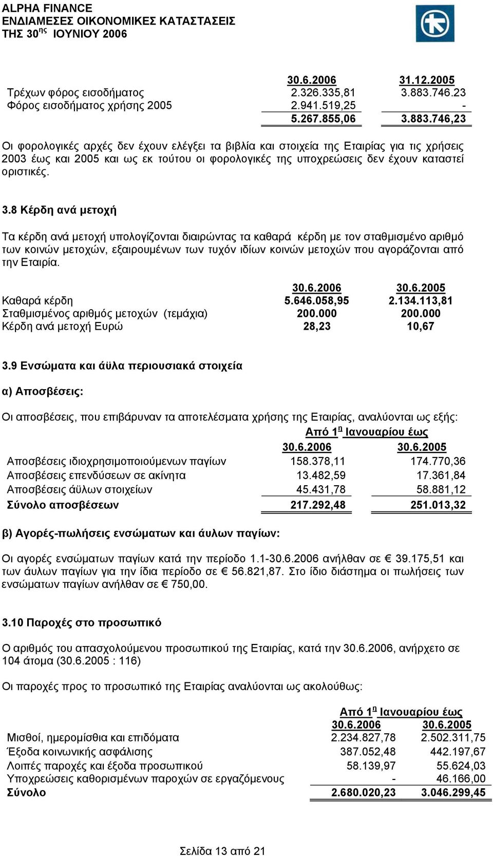 746,23 Οι φορολογικές αρχές δεν έχουν ελέγξει τα βιβλία και στοιχεία της Εταιρίας για τις χρήσεις 2003 έως και 2005 και ως εκ τούτου οι φορολογικές της υποχρεώσεις δεν έχουν καταστεί οριστικές. 3.