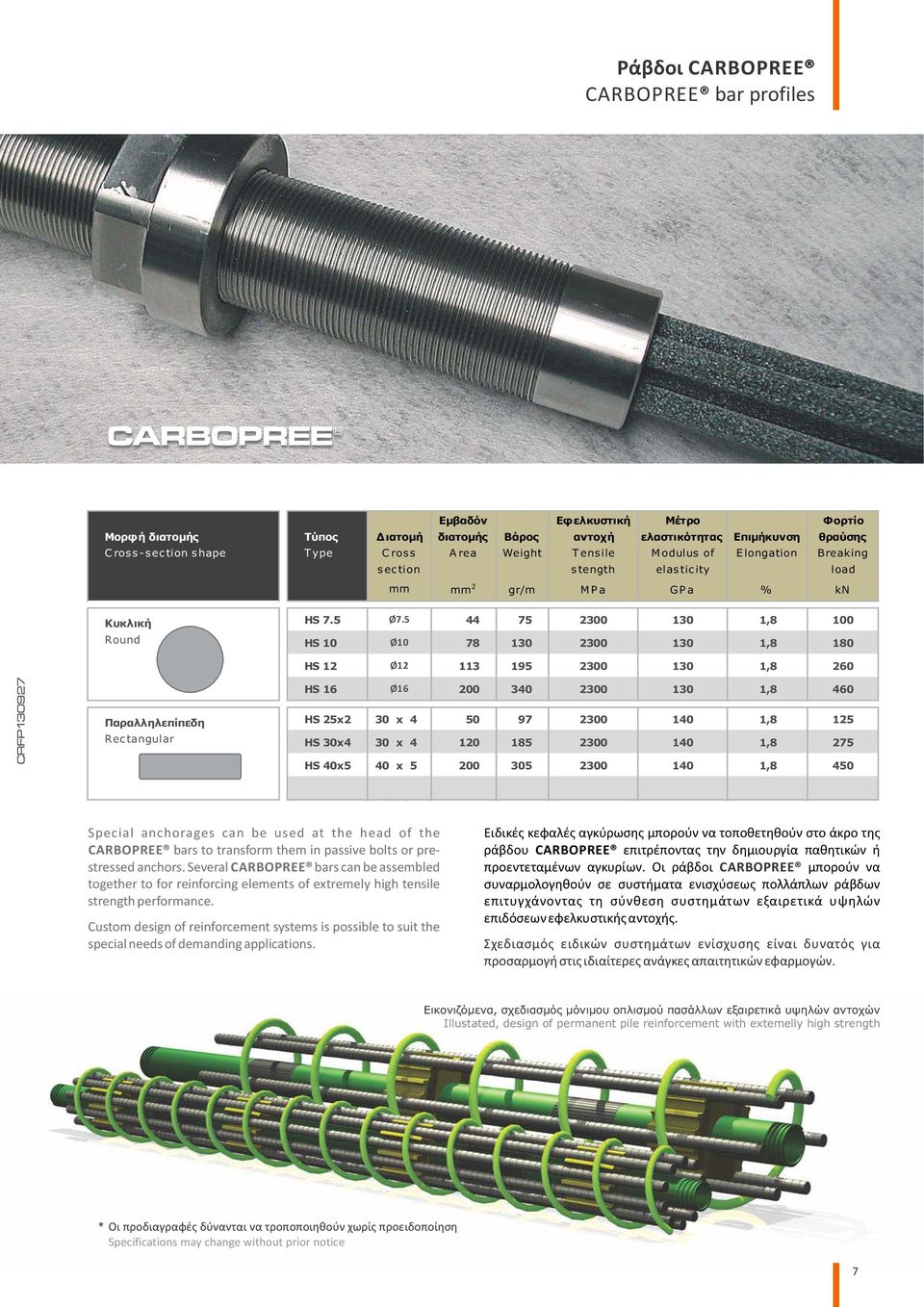 5 44 75 2300 130 1,8 100 Round HS 10 Ø10 78 130 2300 130 1,8 180 HS 12 Ø12 113 195 2300 130 1,8 260 HS 16 Ø16 200 340 2300 130 1,8 460 Παραλληλεπίπεδη HS 25x2 30 x 4 50 97 2300 140 1,8 125