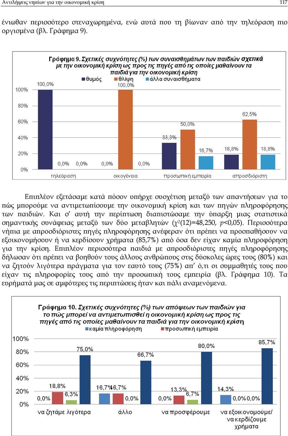 Και σ αυτή την ερί τωση δια ιστώσαµε την ύ αρξη µιας στατιστικά σηµαντικής συνάφειας µεταξύ των δύο µεταβλητών (χ 2 (12)=48,250, p<0,05).