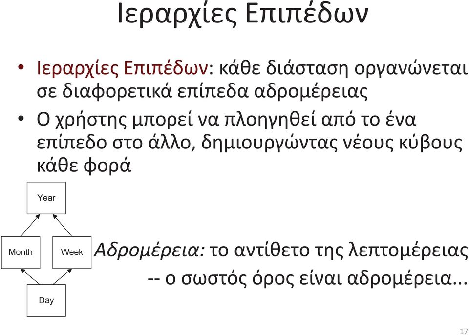 επίπεδο στο άλλο, δημιουργώντας νέους κύβους κάθε φορά Year Month Day