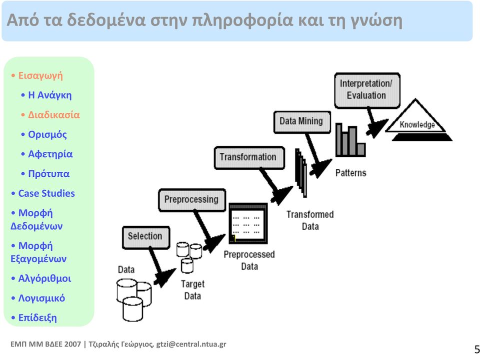 γνώση Η Ανάγκη