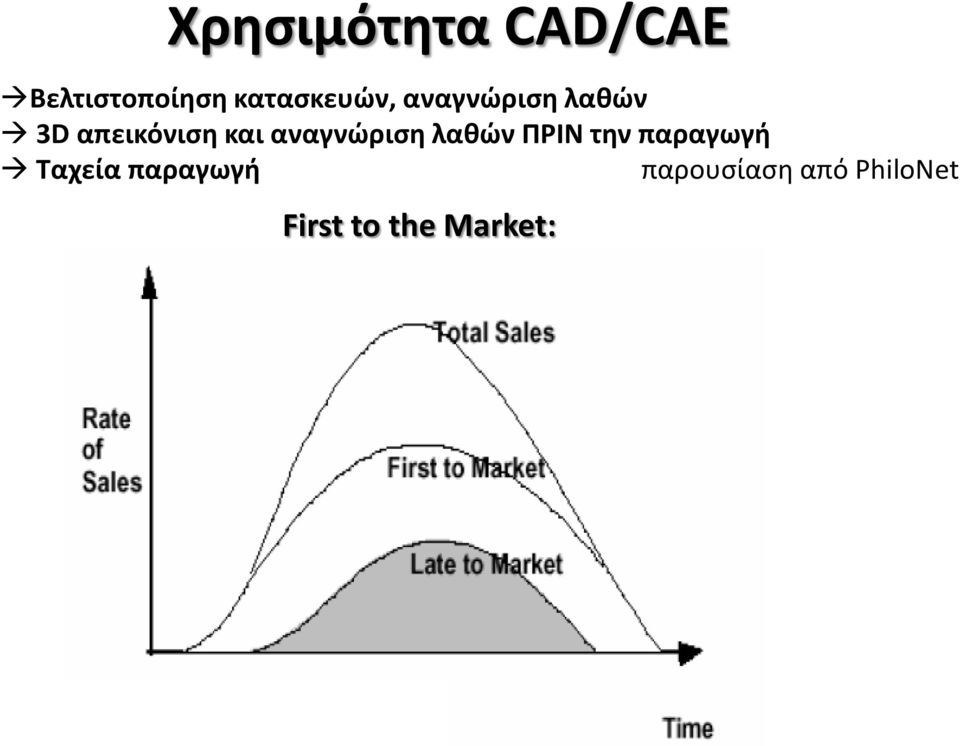 και αναγνώριση λαθών ΠΡΙΝ την παραγωγή